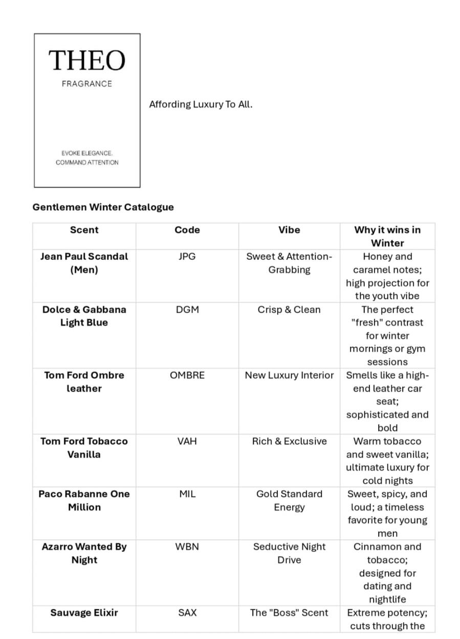 Oil-Based Perfumes